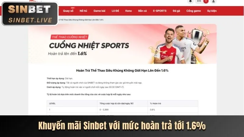 Trò chơi bắn cá, nổ hũ jackpot và khuyến mãi